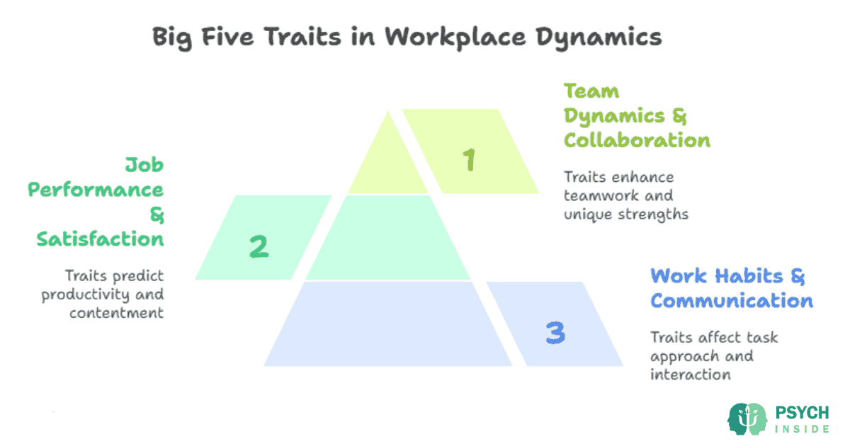 big-five-traits-workplace-dynamics
