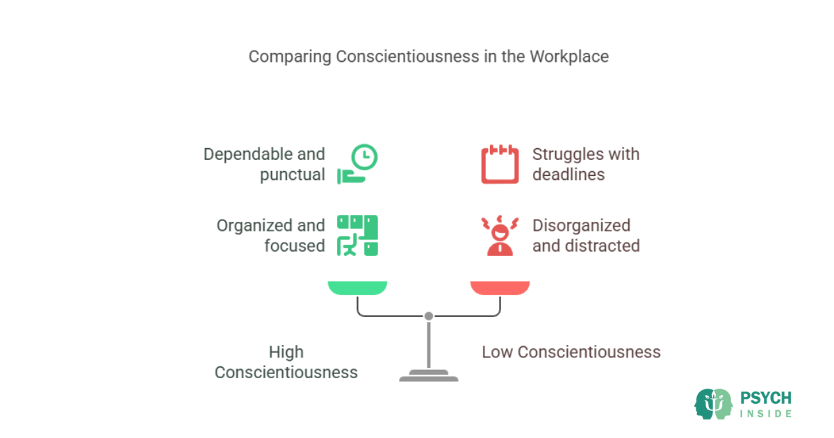 conscientiousnes-at-workplace