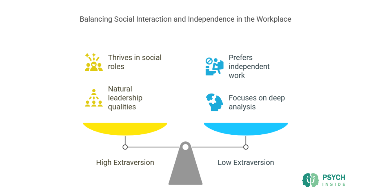 extraversion-at-workplace