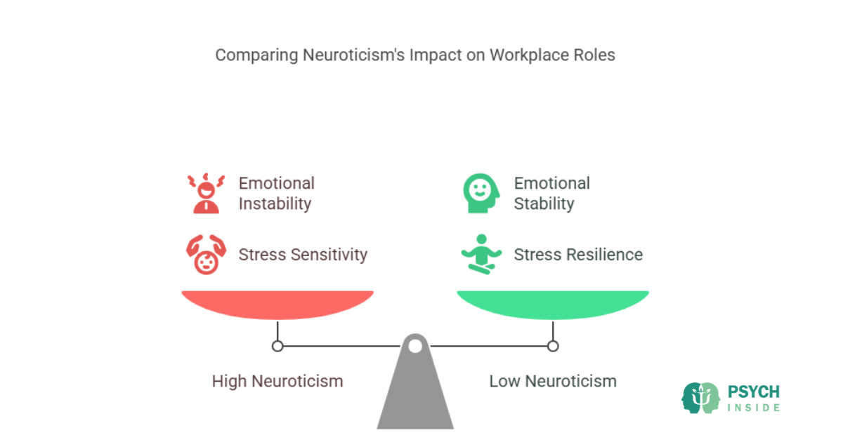 neuroticism-at-workplace