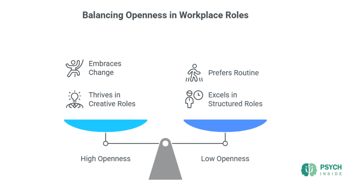 opennes-in-workplace-role